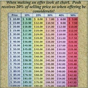 All reasonable offers accepted !! ;)